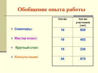 Организация здоровьеформирующей деятельности в условиях взаимодействия детского сада, семьи и школы Организация здоровьеформирующей деятельности в условиях взаимодействия детского сада, семьи и школы